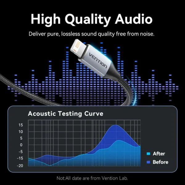 VENTION Lightning to 3.5mm Audio Cable MFi-Certified DAC Chip for iPhone 14/13/12/11/X/8/7 - Image 9