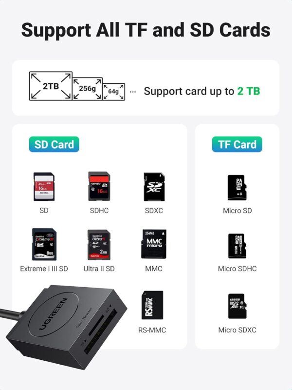 UGREEN 20250 SD Card Reader USB 3.0 Dual Slot Flash Memory Card Reader - Image 3