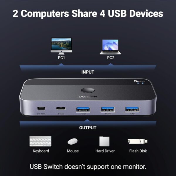 UGREEN 25098 USB-C Switch Selector 2-in-4-Out USB 3.0 Hub for Keyboard, Mouse, Webcam Sharing Between 2 PCs - Image 2