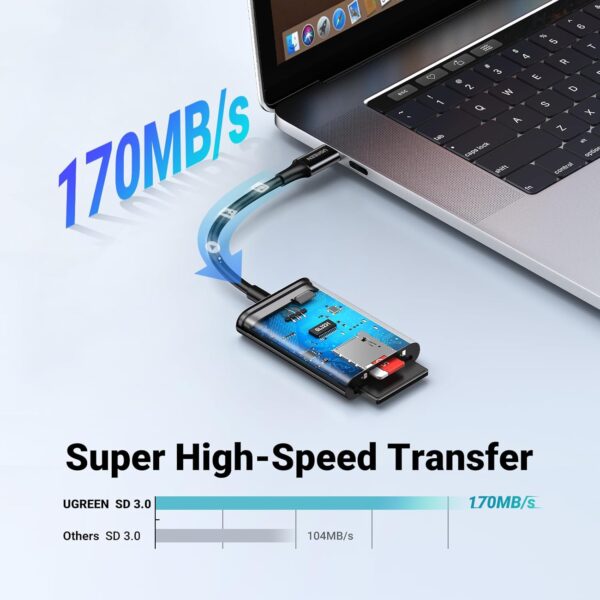 UGREEN 35622 USB-C SD Card Reader 170MB/s High-Speed Adapter for iPhone 15/16 Pro Max - Image 2
