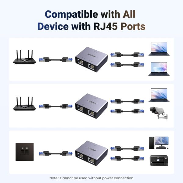 UGREEN 45311 Ethernet Splitter 1 to 2 Gigabit Network Switch Plug & Play - Image 3