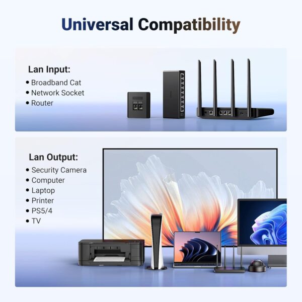 UGREEN 45311 Ethernet Splitter 1 to 2 Gigabit Network Switch Plug & Play - Image 7