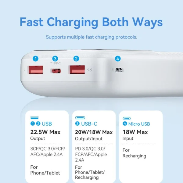 VENTION FHLB0 20000mAh Power Bank with 22.5W PD 3.0 Fast Charging Battery iPhone 17/16/15 /14 - Image 5