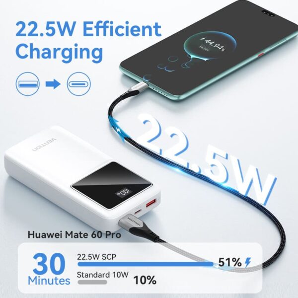 VENTION FHLB0 20000mAh Power Bank with 22.5W PD 3.0 Fast Charging Battery iPhone 17/16/15 /14 - Image 7