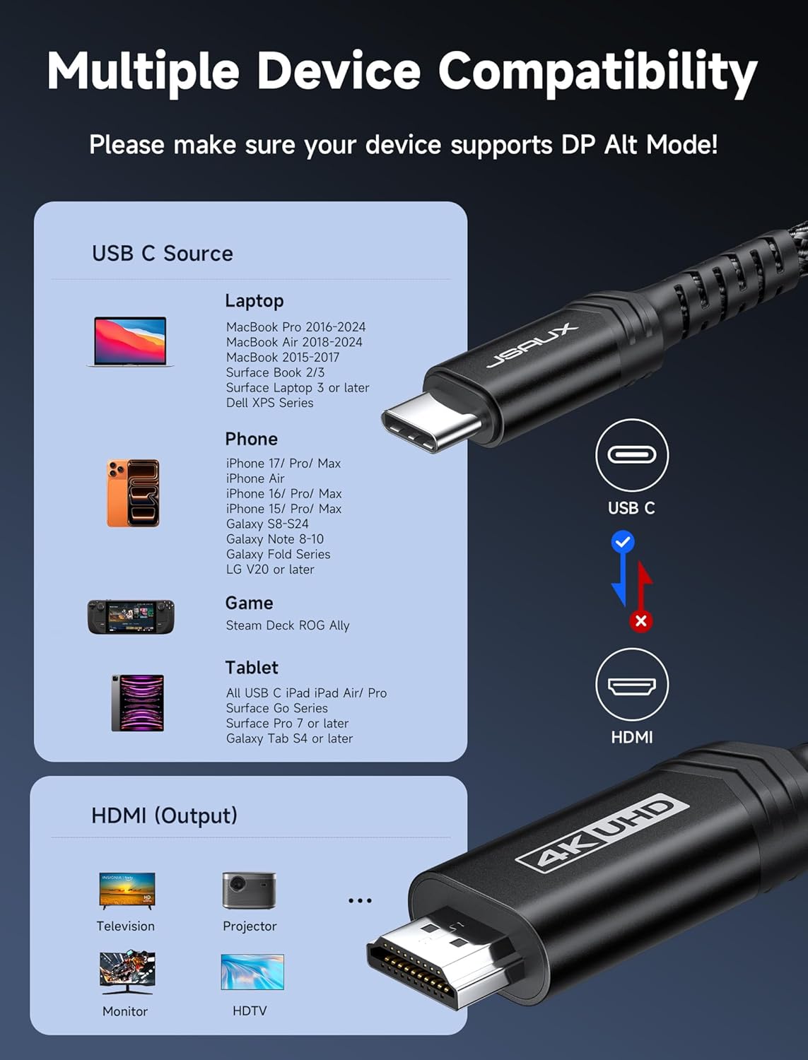 JSAUX USB-C to HDMI Cable (3 Meter) 4K@60Hz Ultra HD - Image 4