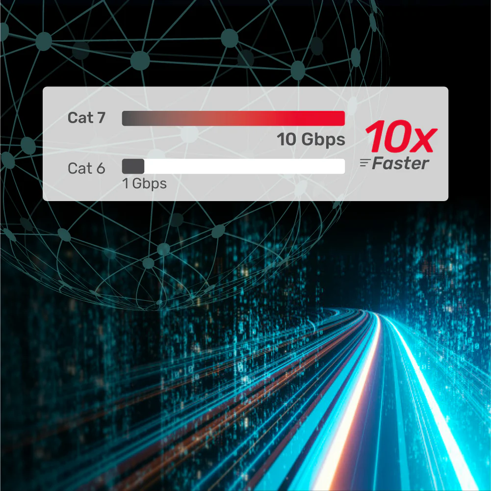 UNITEK Cat 7 SSTP RJ45 Flat Ethernet Cable (1 Meter) 10Gbps, 500MHz, Ultra-Thin 1.8mm Height - Image 4