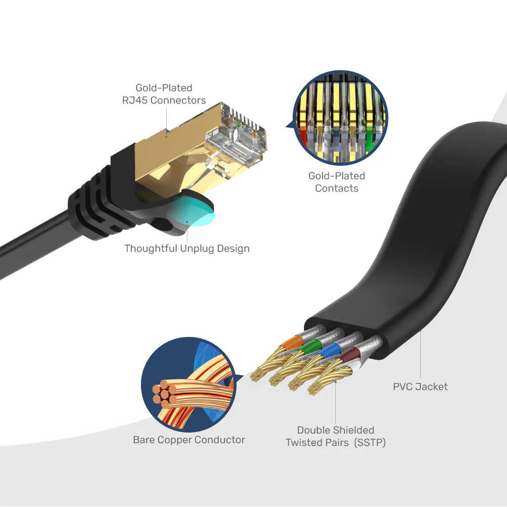 UNITEK Cat 7 SSTP RJ45 Flat Ethernet Cable (1 Meter) 10Gbps, 500MHz, Ultra-Thin 1.8mm Height - Image 6