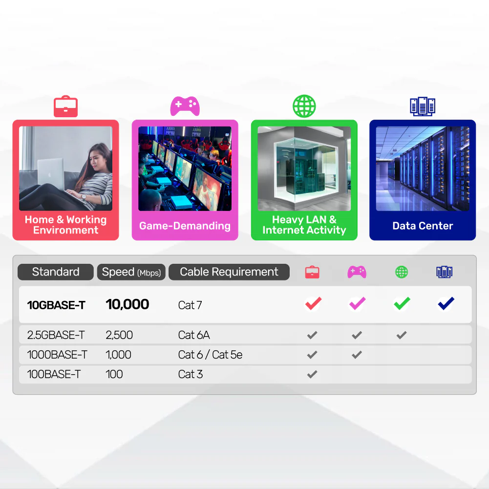 UNITEK Cat 7 SSTP RJ45 Flat Ethernet Cable (1 Meter) 10Gbps, 500MHz, Ultra-Thin 1.8mm Height - Image 8