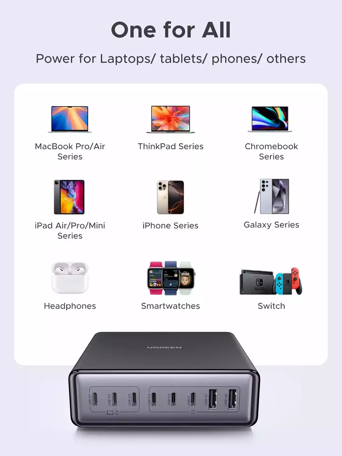 UGREEN 55763 8-Port GaN Desktop Charger 200W with (6x USB-C & 2x USB-A) for MacBook Pro, iPhone 17/16, Galaxy S25 - Image 2