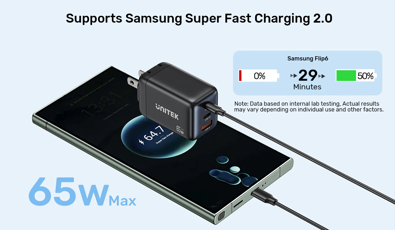 UNITEK Zeno 65W 3-Port GaN Wall Fast Charger (EU Plug) for Samsung SFC 2.0, PD3.0, QC3.0, for iPhone 17/16/15 Pro Max
