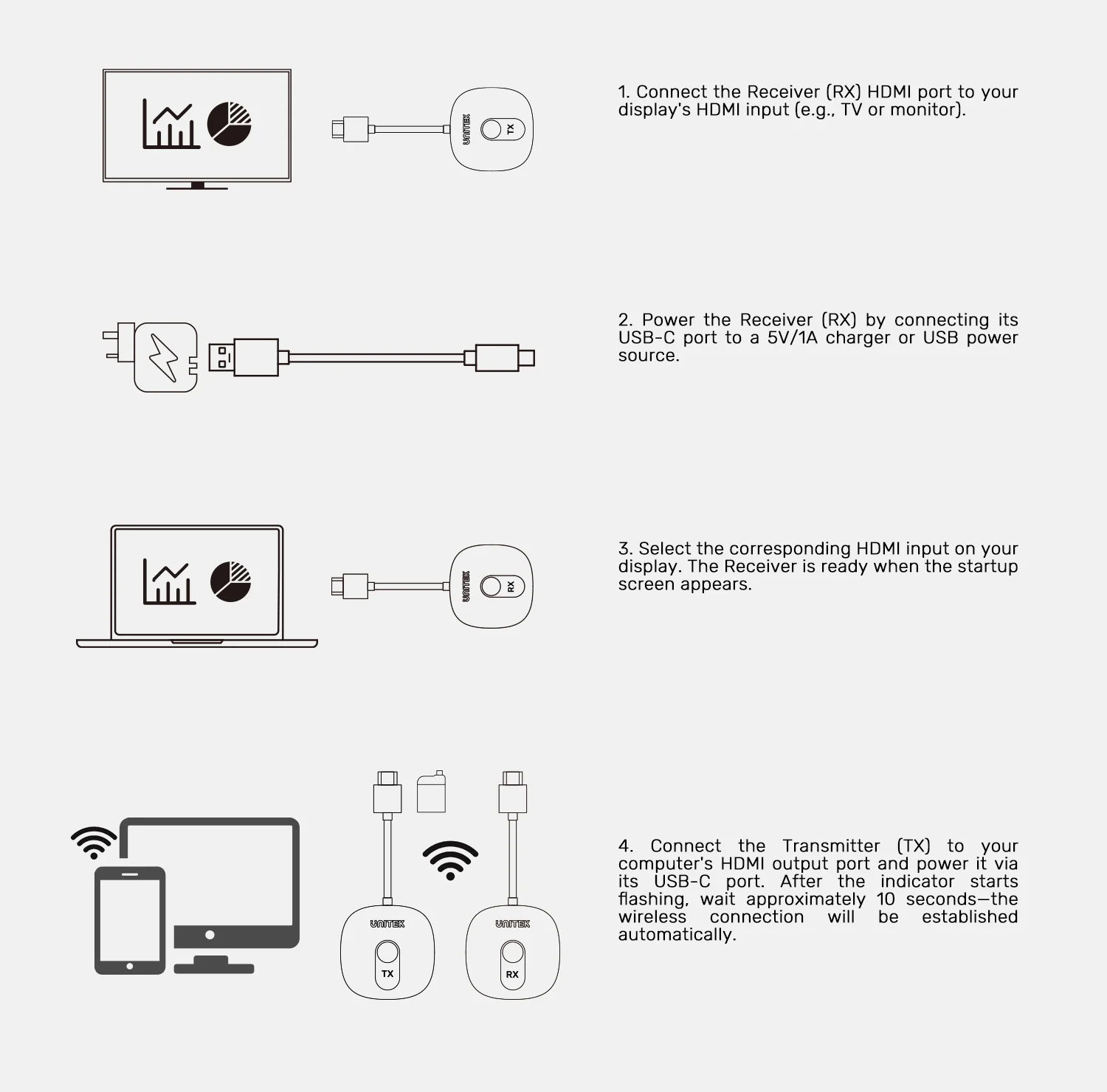 UNITEK Wireless 1080p HDMI Transmitter with Dual Receivers, 50m Range, Plug-and-Play, 2x 1080p@60Hz Output