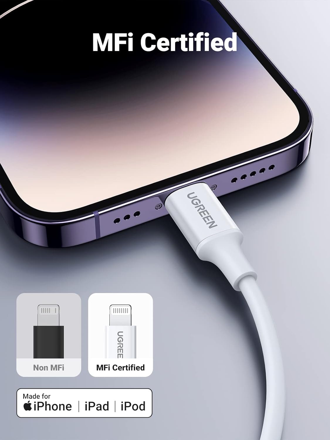 Buy UGREEN 10493 USB-C to Lightning MFi Certified PD Fast Charging Cable (1 Meter) Rubber Shell White for iPhone 14 Pro Max/14/13/12/11/SE Online in Pakistan - UGREEN PK