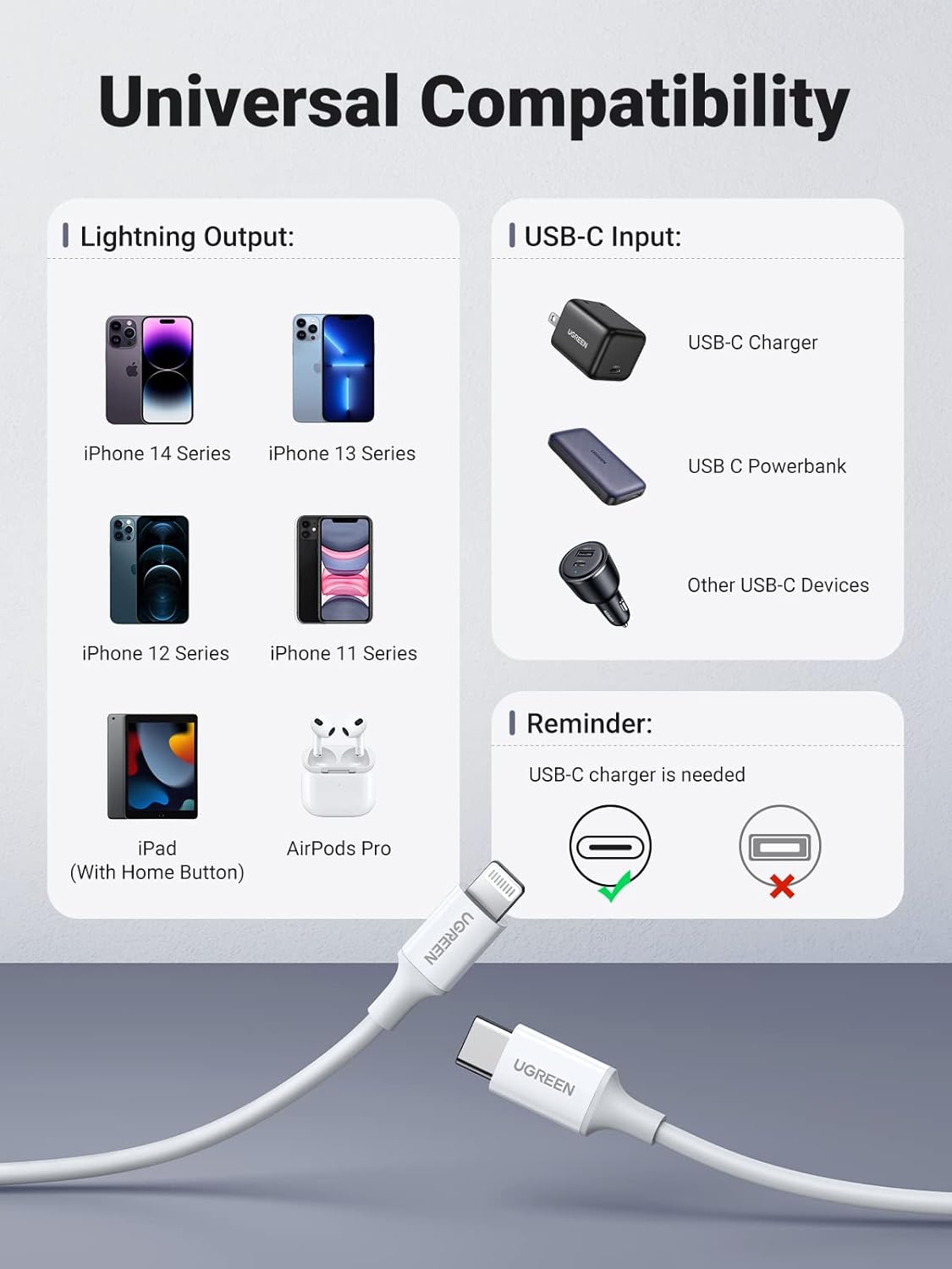 Buy UGREEN 10493 USB-C to Lightning MFi Certified PD Fast Charging Cable (1 Meter) Rubber Shell White for iPhone 14 Pro Max/14/13/12/11/SE Online in Pakistan - UGREEN PK