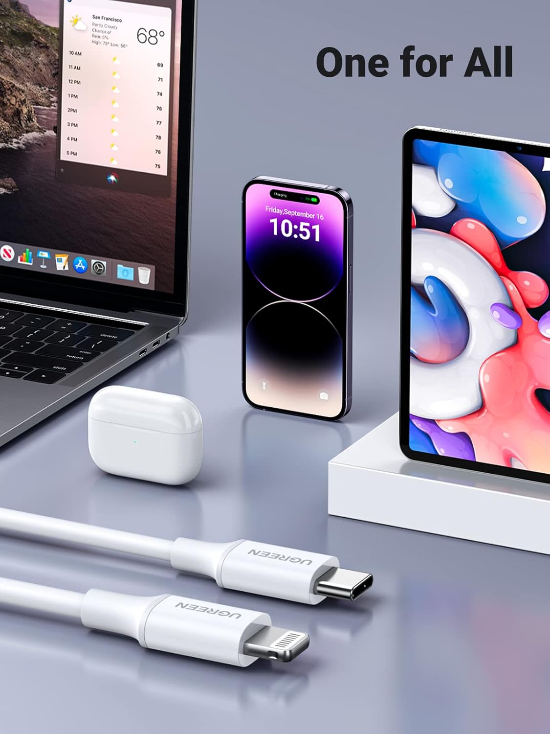 Buy UGREEN 10493 USB-C to Lightning MFi Certified PD Fast Charging Cable (1 Meter) Rubber Shell White for iPhone 14 Pro Max/14/13/12/11/SE Online in Pakistan - UGREEN PK