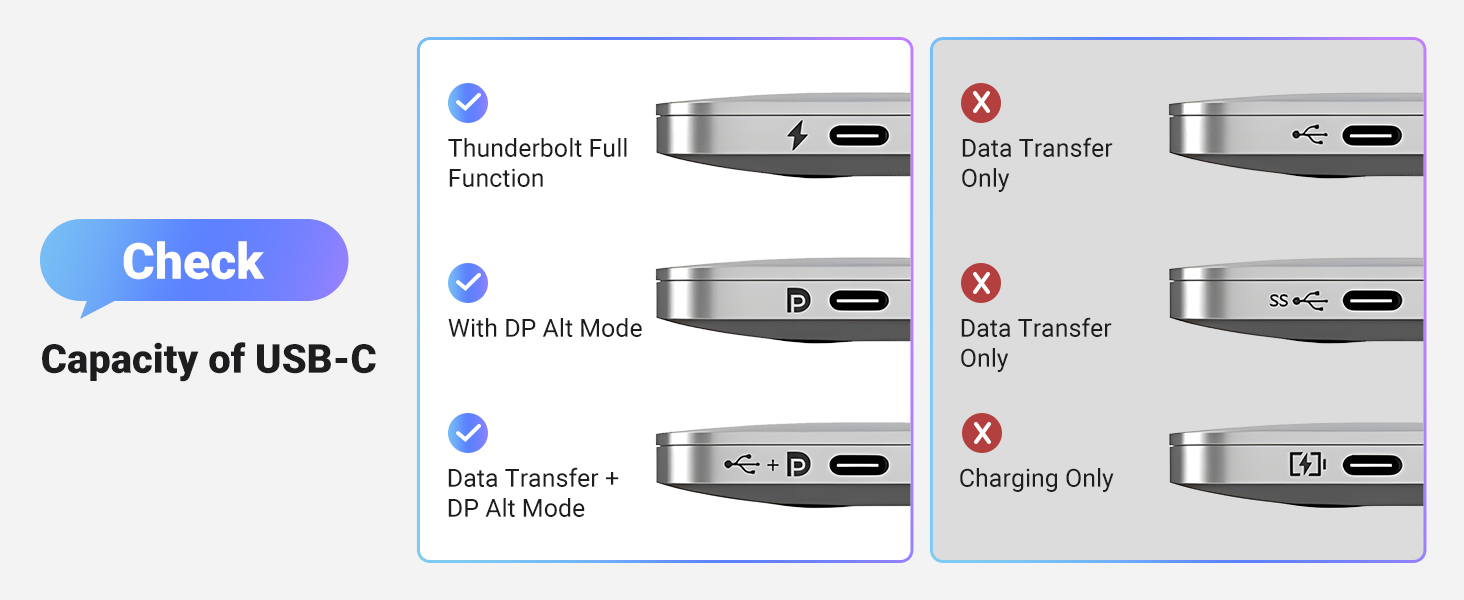 UGREEN 25839 USB C to DisplayPort 1.4 Cable 8K@60Hz 4K@240Hz Unidirectional Thunderbolt 4/3 to DisplayPort Cord, 32.4Gbps HDR DSC MST