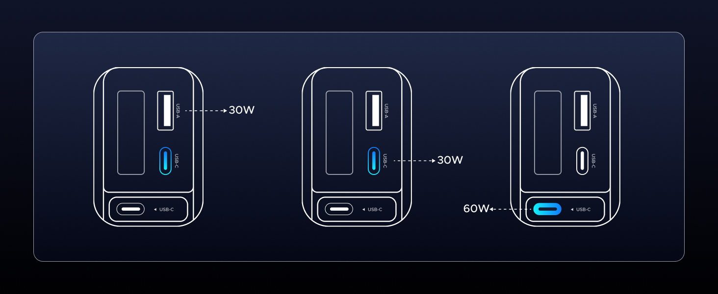 UGREEN 55909B 90W Retractable Car Charger Retractable Built-in USB C Cable Compatible with MacBook, iPhone 17/16/15 Pro Max