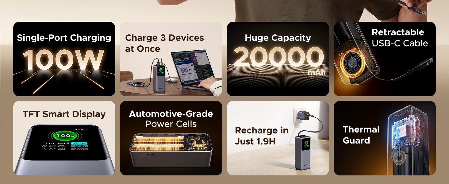 UGREEN 55992 Nexode 165W Power Bank 20000mAh Built-in Retractable USB-C Cable for MacBook Pro/Air, iPad, iPhone 17/16, Samsung Galaxy S26/S25