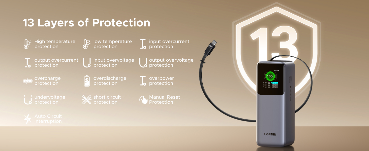 UGREEN 55992 Nexode 165W Power Bank 20000mAh Built-in Retractable USB-C Cable for MacBook Pro/Air, iPad, iPhone 17/16, Samsung Galaxy S26/S25