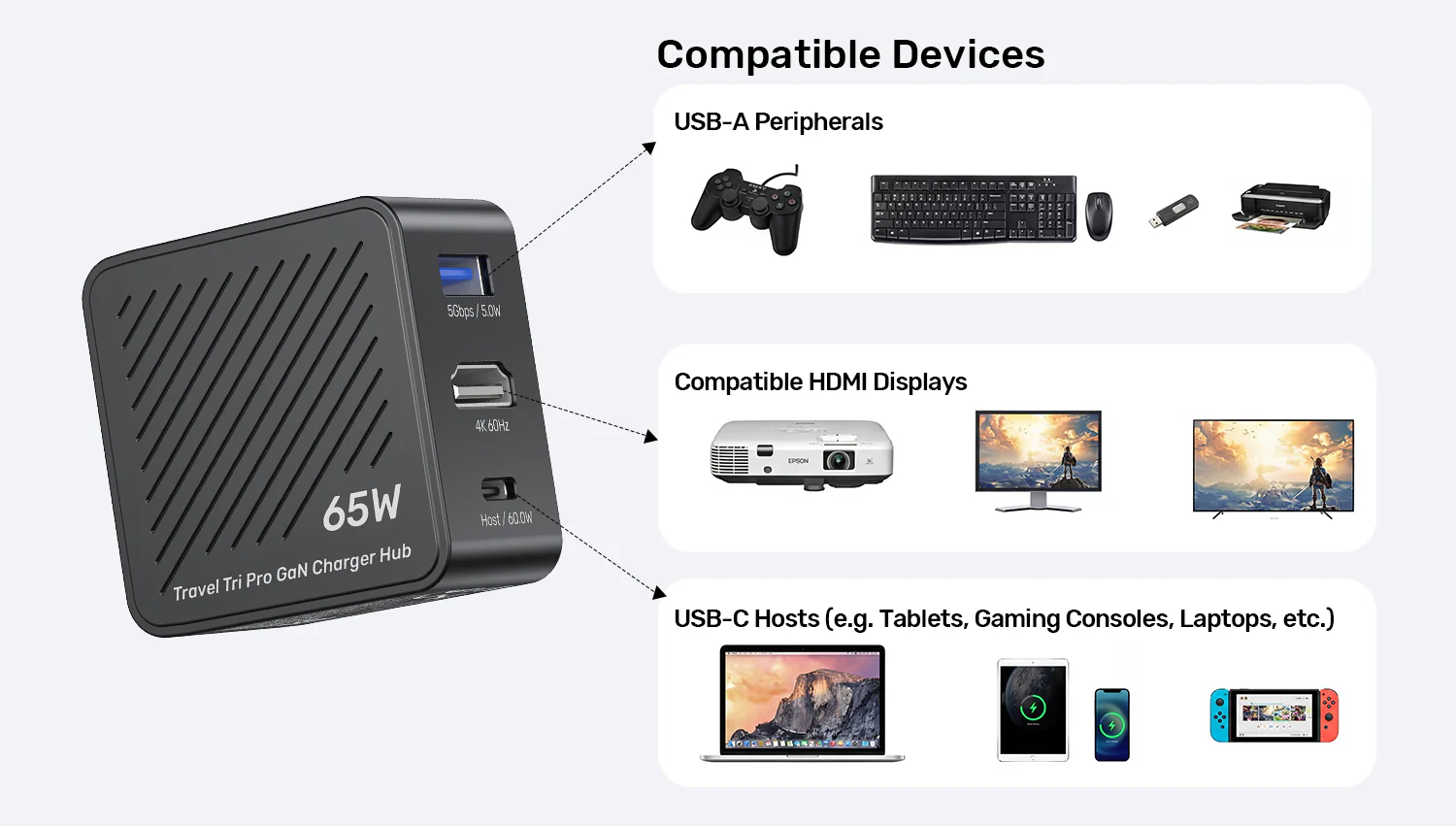 UNITEK Travel Tri Pro 65W 3-in-1 GaN Charger Hub (EU/US/UK/AU Plugs) GaN Fast Charging 60W USB-C + 5W USB-A + 4K@60Hz HDMI