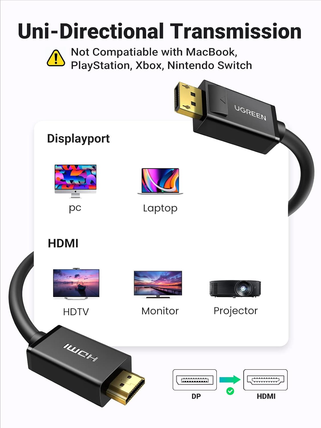 Buy UGREEN 10202 4K@30Hz UHD DisplayPort to HDMI Cable (2 Meter) DP to HDMI Male-to-Male Video Cord with 3D Support for Desktop PCs, Monitors, & HDTVs Online in Pakistan - UGREEN PK
