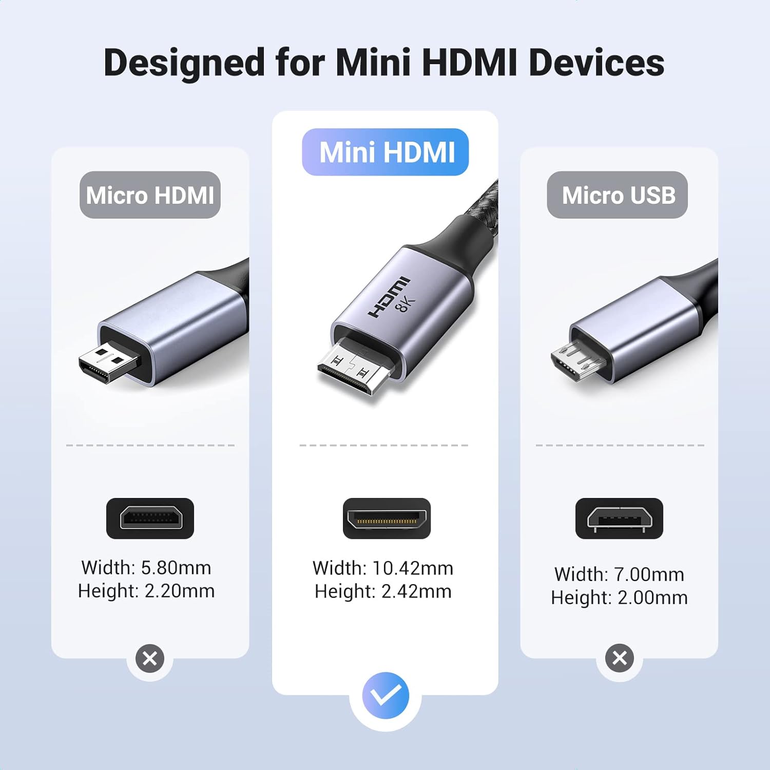 UGREEN 15515 8K Mini HDMI to HDMI Cable 2 Meter - UGREEN PK