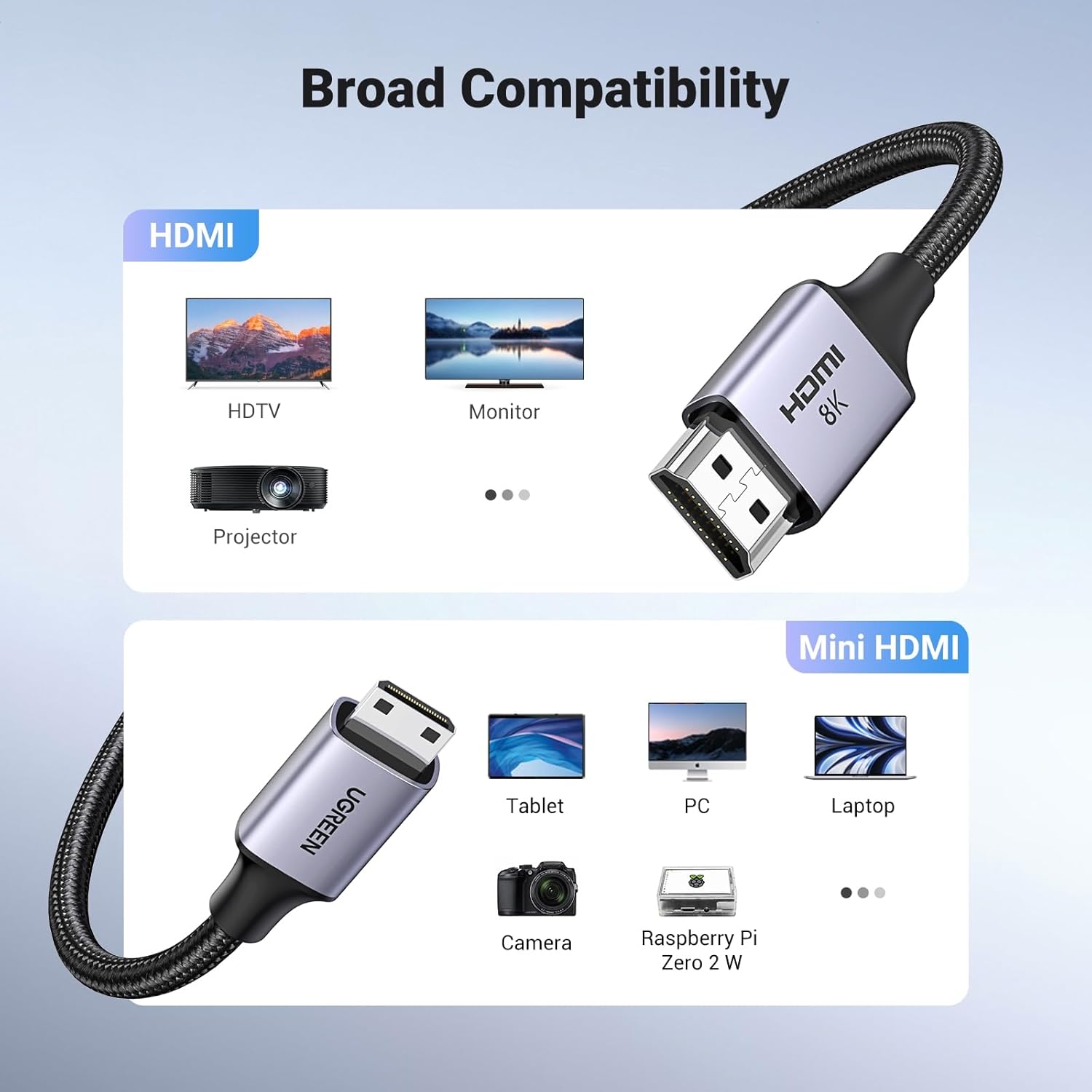 UGREEN 15515 8K Mini HDMI to HDMI Cable 2 Meter - UGREEN PK