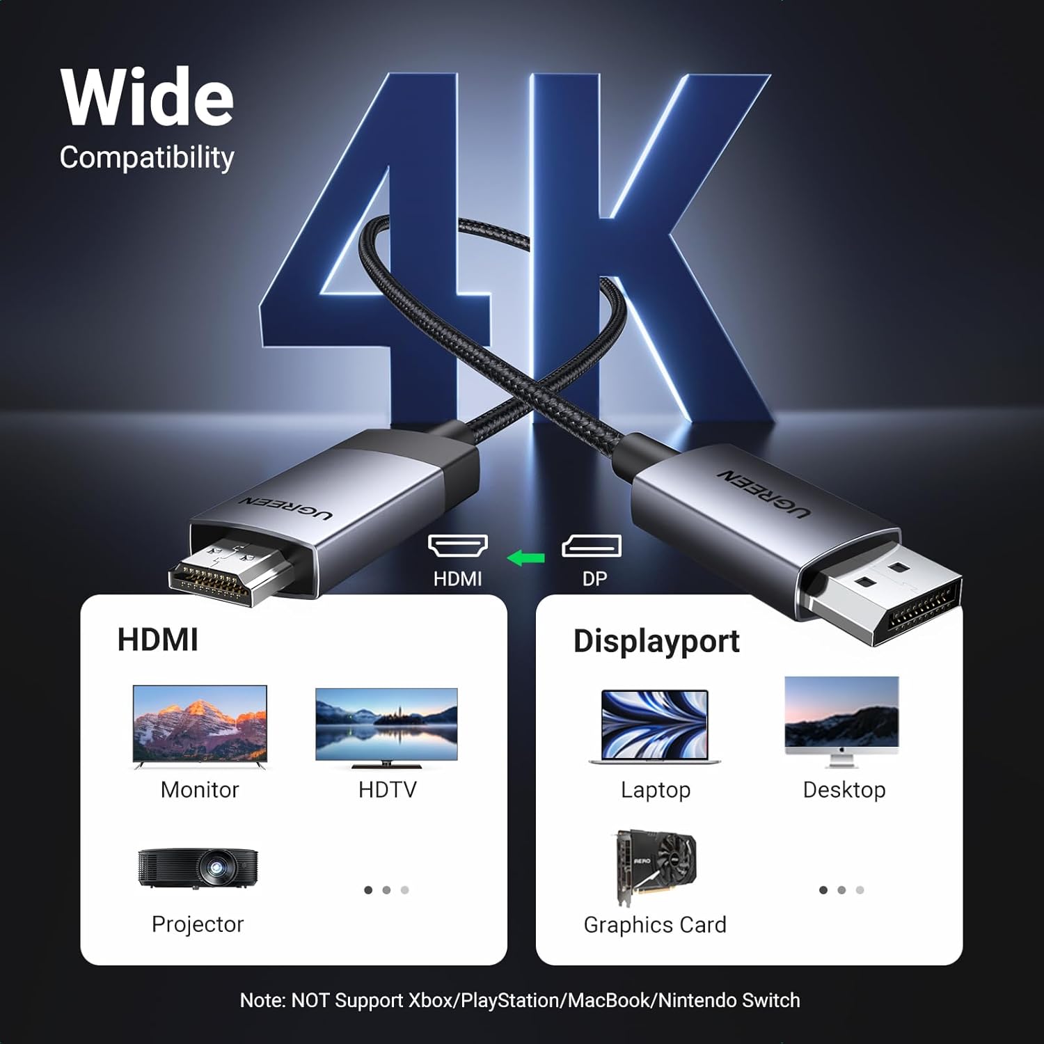 Buy UGREEN 15774 Active 4K@60Hz DisplayPort to HDMI Cable (2 Meter) DP 1.2 to HDMI 2.0 Aluminum Braided Uni-Directional Converter Cord for Gaming Monitors, Projectors, & Workstations Online in Pakistan - UGREEN PK