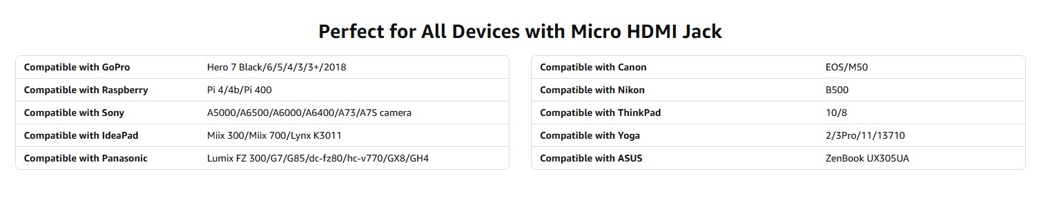 UGREEN 20134 Micro HDMI Adapter Price in Pakistan UGREEN 20134 Micro HDMI to HDMI Adapter 4K@60Hz - UGREEN PK
