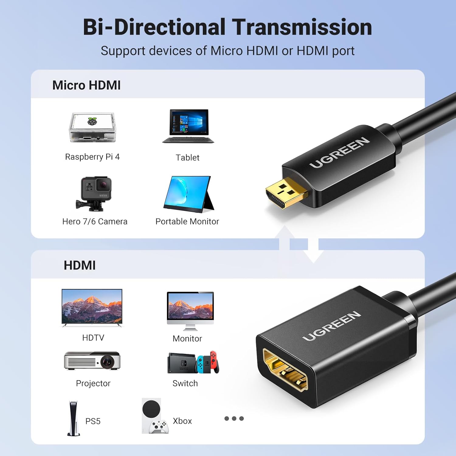 UGREEN 20134 Micro HDMI to HDMI Adapter 4K@60Hz - UGREEN PK