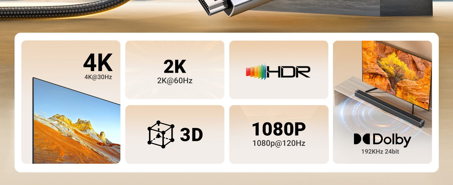 Buy UGREEN 35843 4K DisplayPort to HDMI Cable 3m 1080P@120Hz 002 Online in Pakistan - UGREEN PK