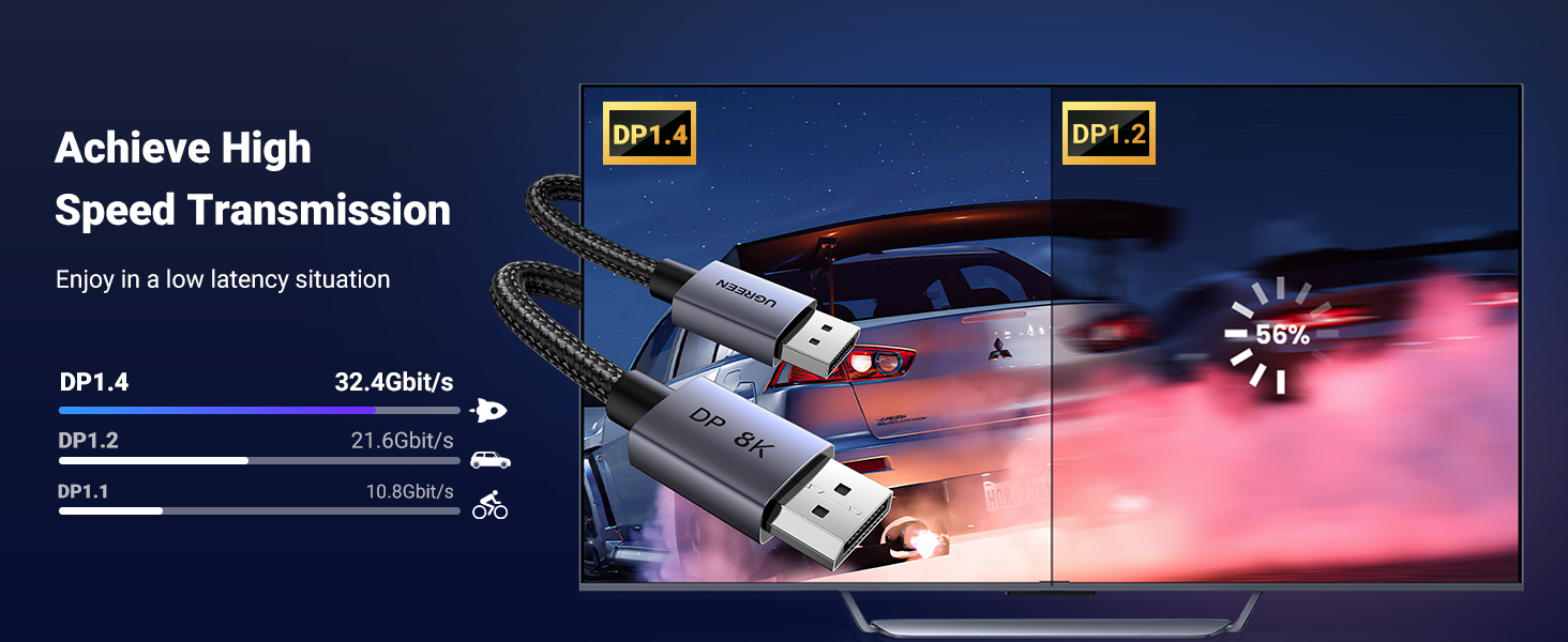 Buy UGREEN 45039 VESA Certified DisplayPort 1.4 Cable 5 Meter 012 Online in Pakistan - UGREEN PK