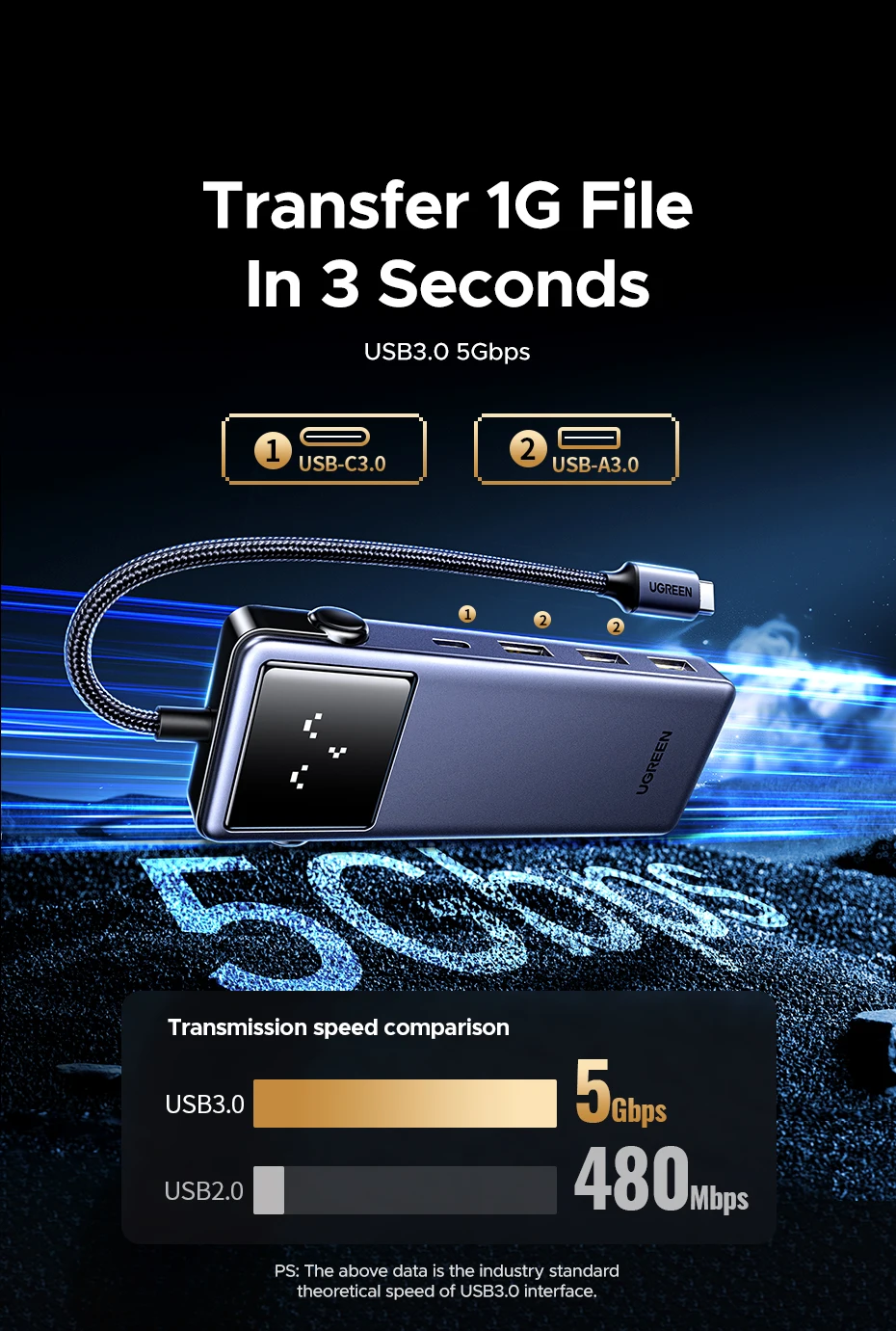 Buy UGREEN 45155 Uno 7-in-1 USB-C Hub 4K@60Hz HDMI, 100W PD Fast Charging, Gigabit Ethernet, 5Gbps USB-C & USB-A Expansion Dock with Smart Robotic Emoji LED Screen Online in Pakistan - UGREEN PK