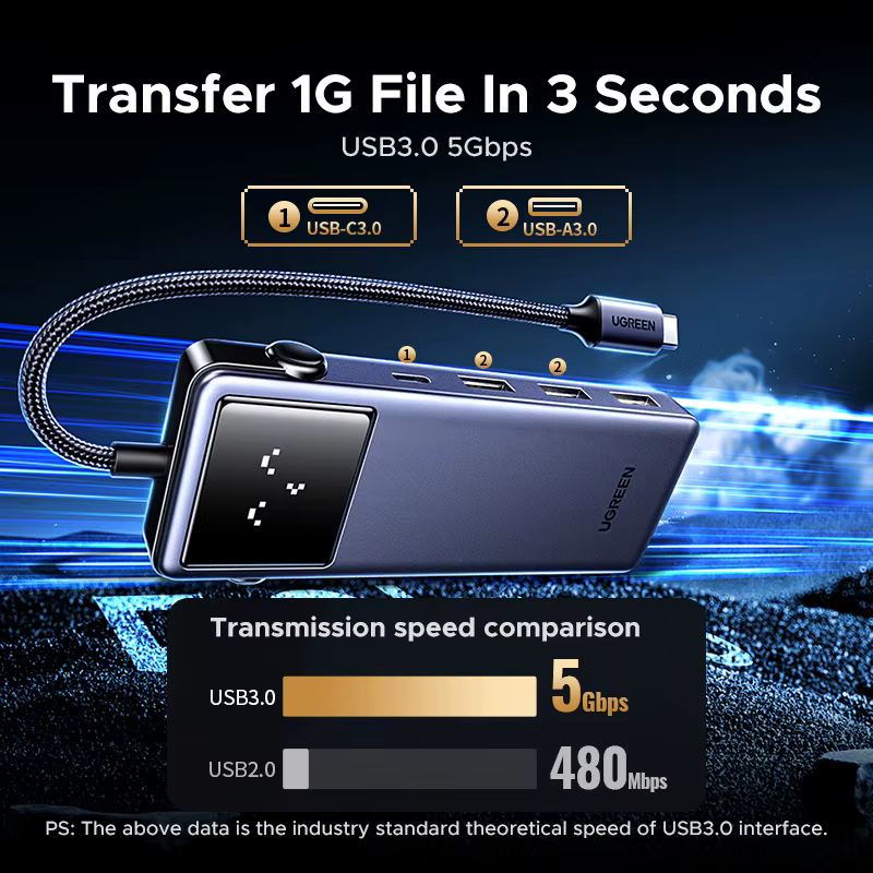 Buy UGREEN 45155 Uno 7-in-1 USB-C Hub 4K@60Hz HDMI, 100W PD Fast Charging, Gigabit Ethernet, 5Gbps USB-C & USB-A Expansion Dock with Smart Robotic Emoji LED Screen Online in Pakistan - UGREEN PK