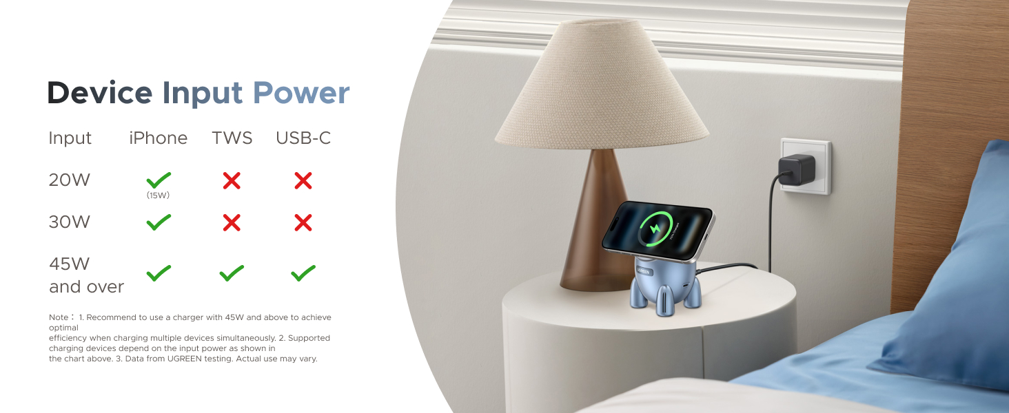 Buy UGREEN 65300 UNO Next-Gen 25W Qi2 Rocket Magnetic Wireless Charger, 2-in-1 MagSafe Fast Charging Station with Fun LED Lights and Magnetic Lid Online in Pakistan - UGREEN PK