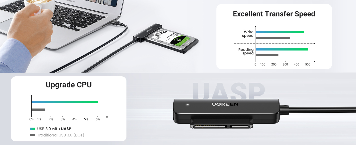 Buy UGREEN 70609 USB 3.0 to SATA Adapter, 2.5 Hard Drive Reader 002 Online in Pakistan - UGREEN PK