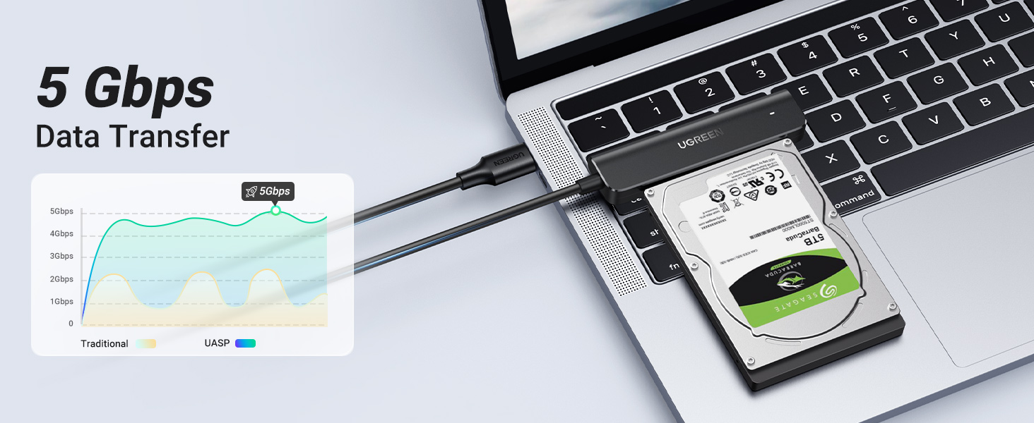 UGREEN 70610 SATA to USB C Adapter Price in Pakistan Buy UGREEN 70610 SATA to USB C Adapter 5Gbps UASP 002 Online in Pakistan - UGREEN PK