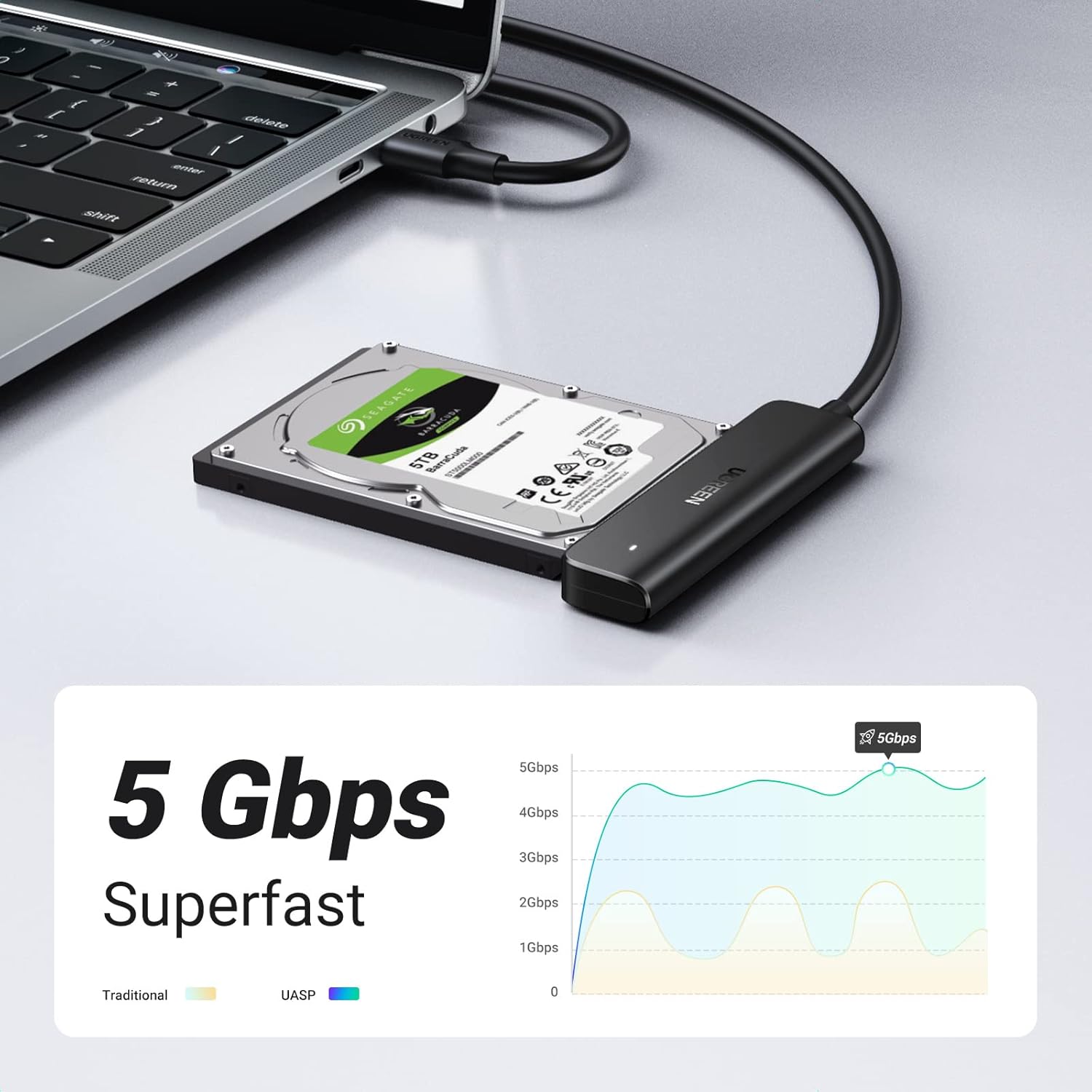 Buy UGREEN 70610 SATA to USB C Adapter Cable 02 Online in Pakistan - UGREEN PK