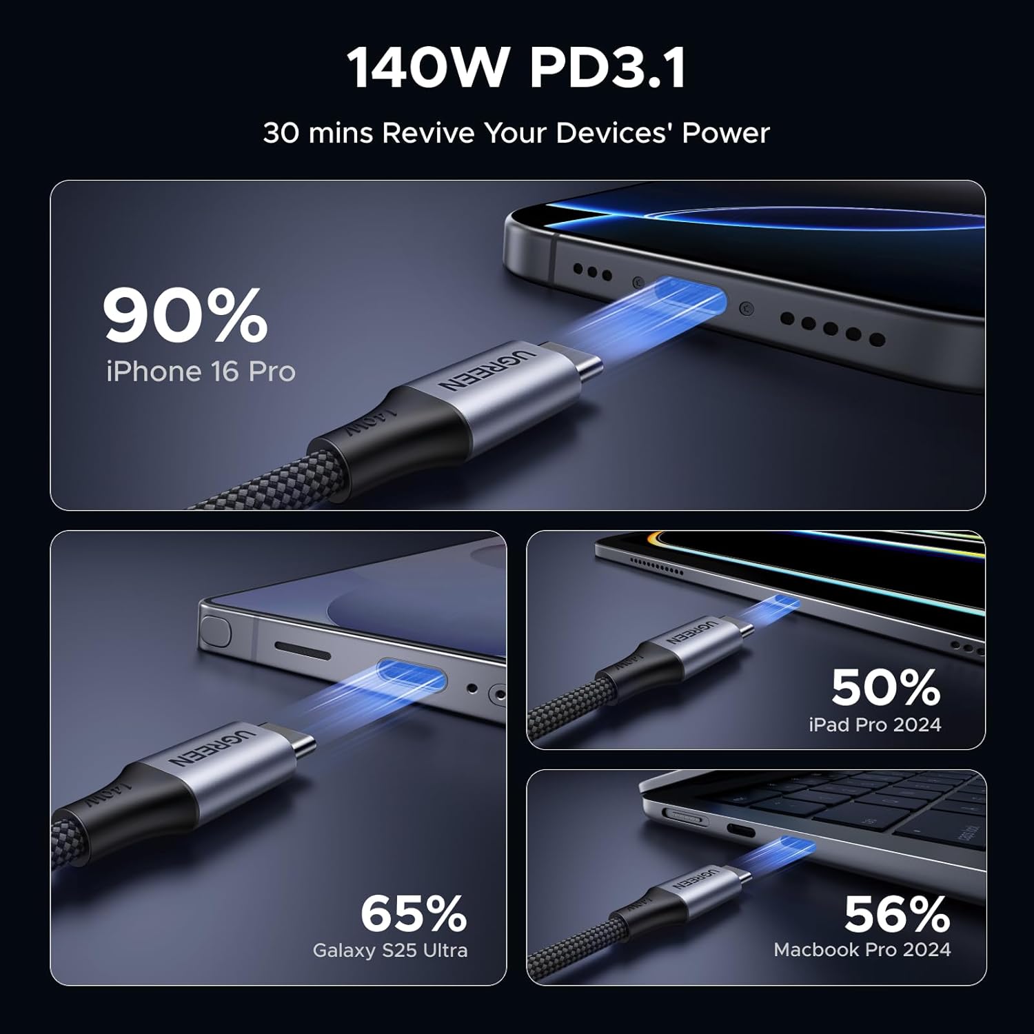Buy UGREEN 75733 140W Dual USB-C to USB-C 2-in-1 Fast Charging Cable (2 Meter) 5A PD3.1 Heavy-Duty Nylon Braided Power Display & Intelligent Dual-Device Charger Splitter Cord for MacBooks, Laptops, iPhones, iPads, & Galaxy Series Online in Pakistan - UGREEN PK