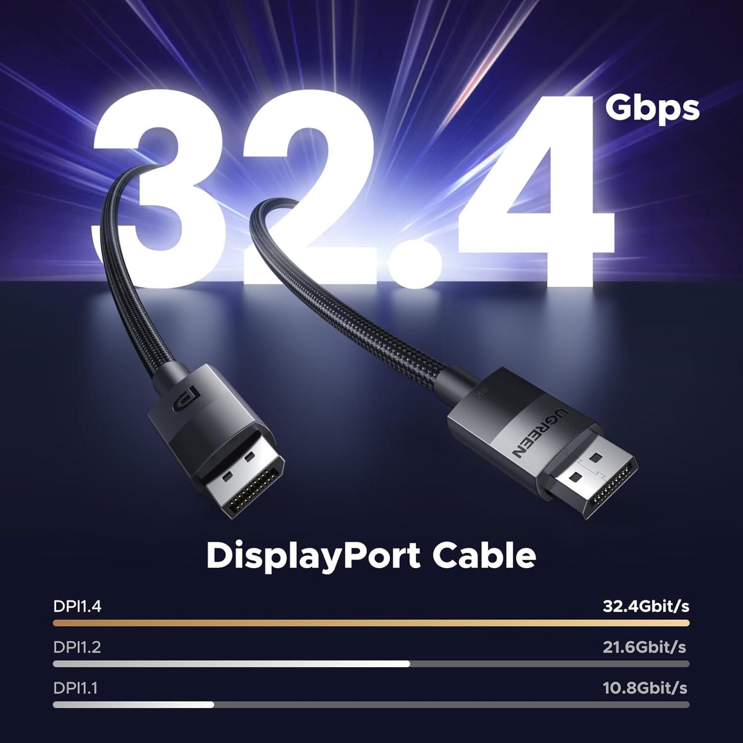 Buy UGREEN 80391 8K VESA Certified DisplayPort Cable (1.5 Meter) DP 1.4 Male-to-Male Braided Cord, 32.4Gbps High-Speed Video Lead, 8K@60Hz & 4K@240Hz Gaming Cable for Monitors, Graphics Cards, & Gaming PC (Copy) Online in Pakistan - UGREEN PK
